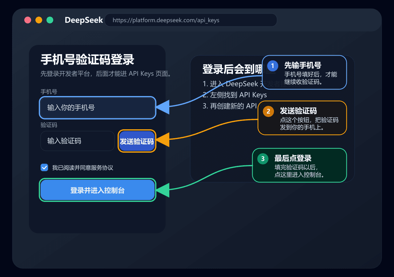 DeepSeek 登录步骤标注图