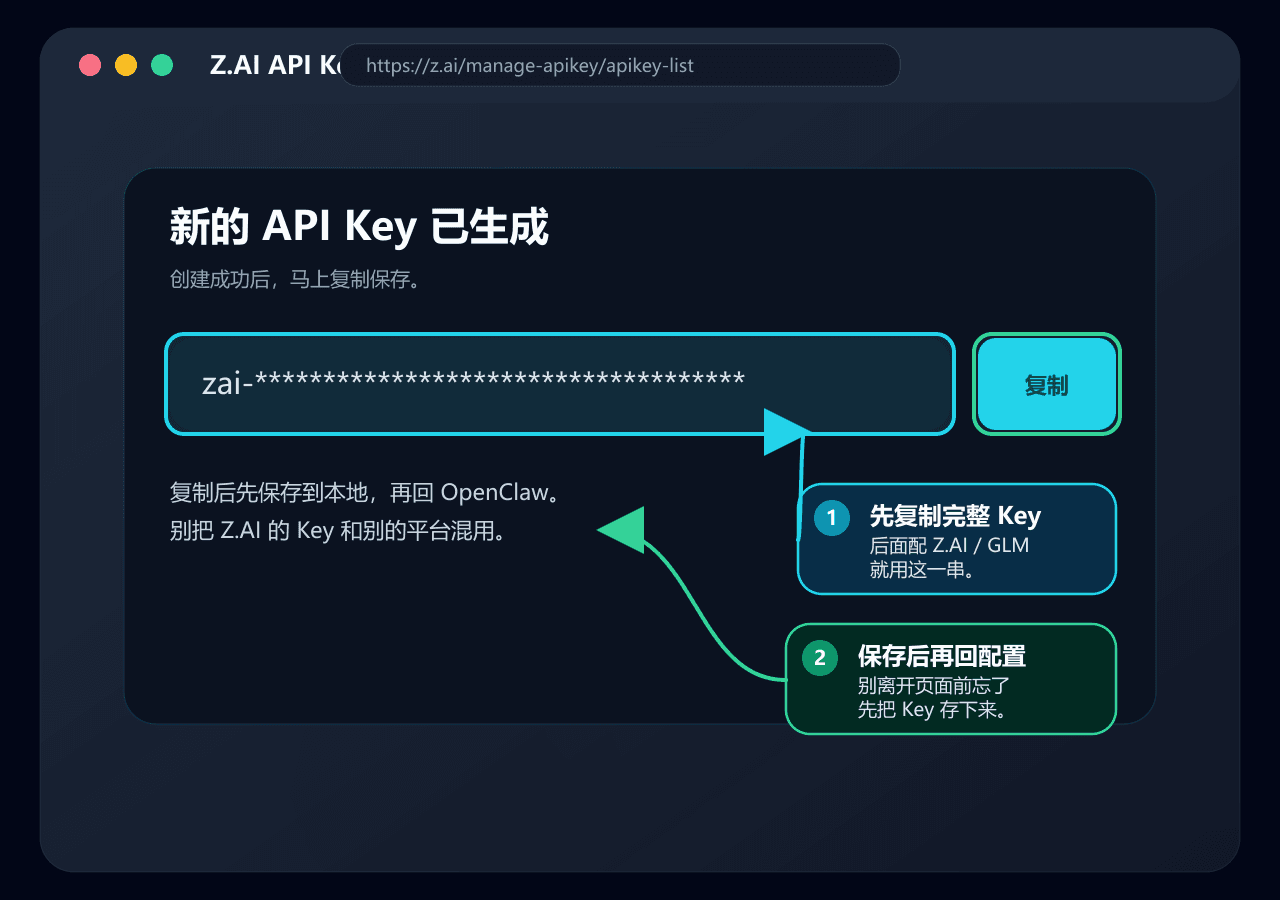 Z.AI Key 创建成功标注图