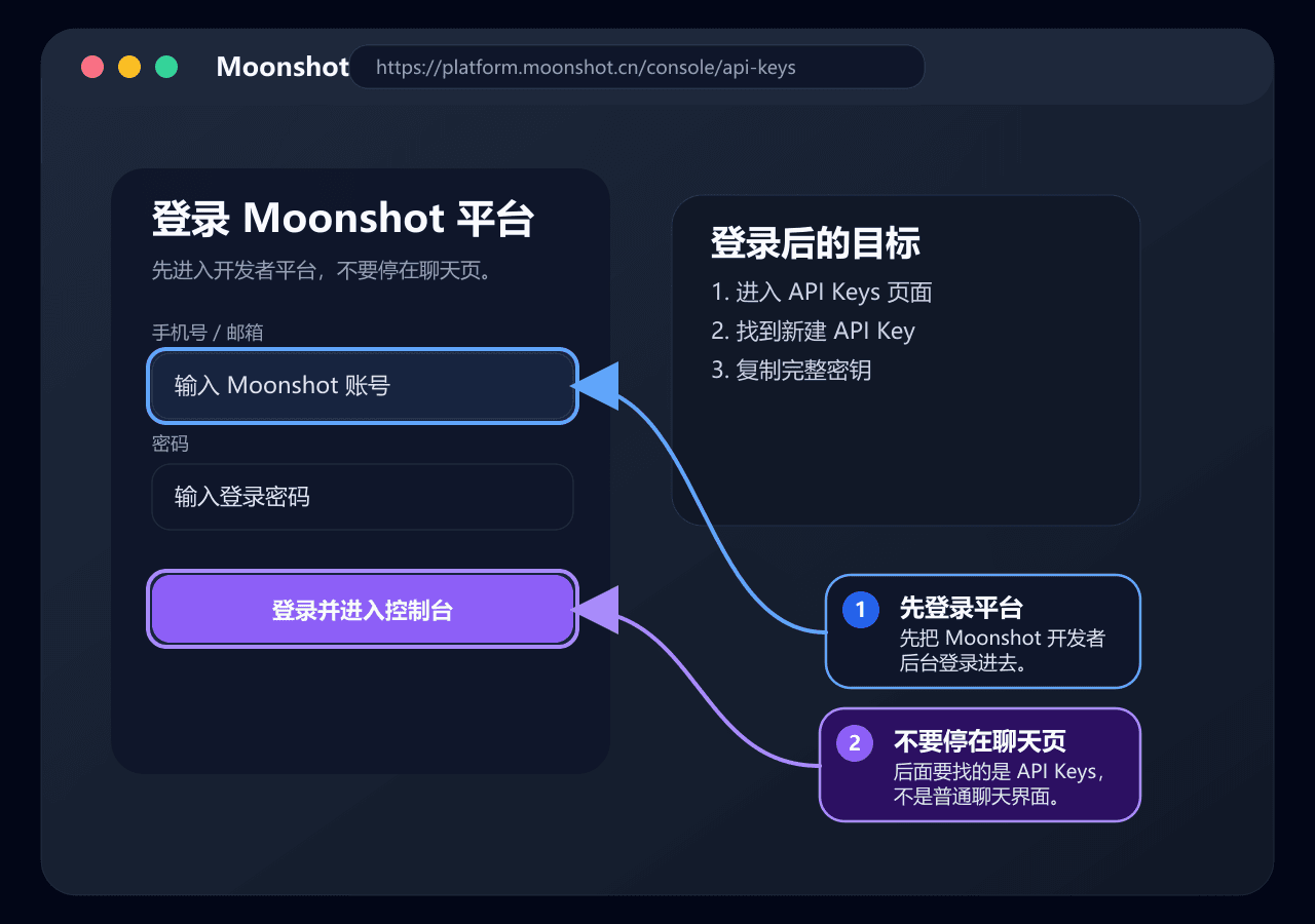 Moonshot 登录页标注图