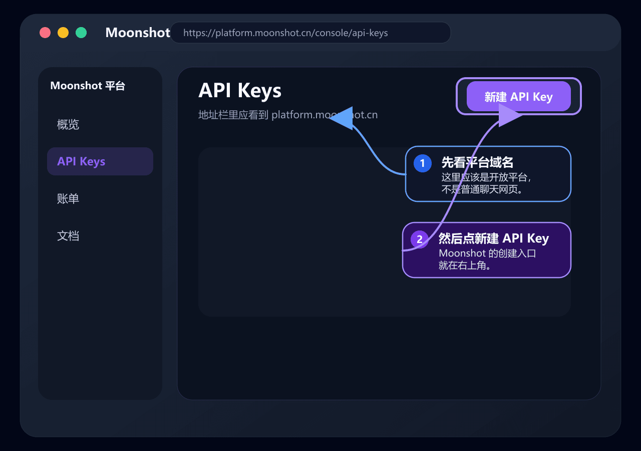 Moonshot API Keys 页面标注图
