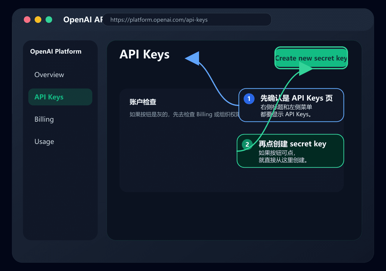 OpenAI API Keys 管理页标注图