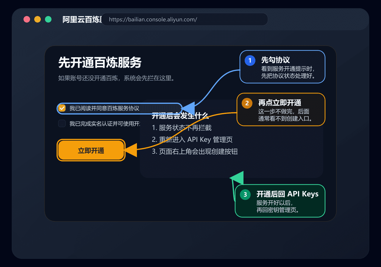百炼 API Key 页面标注图