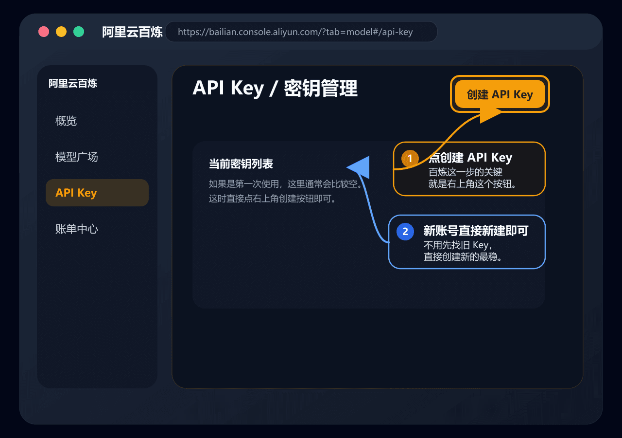 百炼创建 API Key 标注图