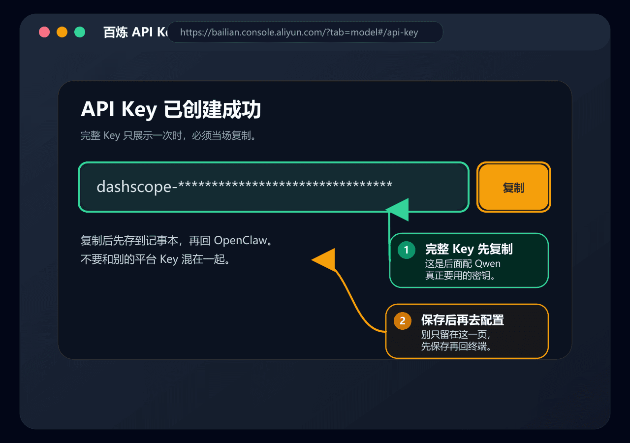 百炼复制 API Key 标注图