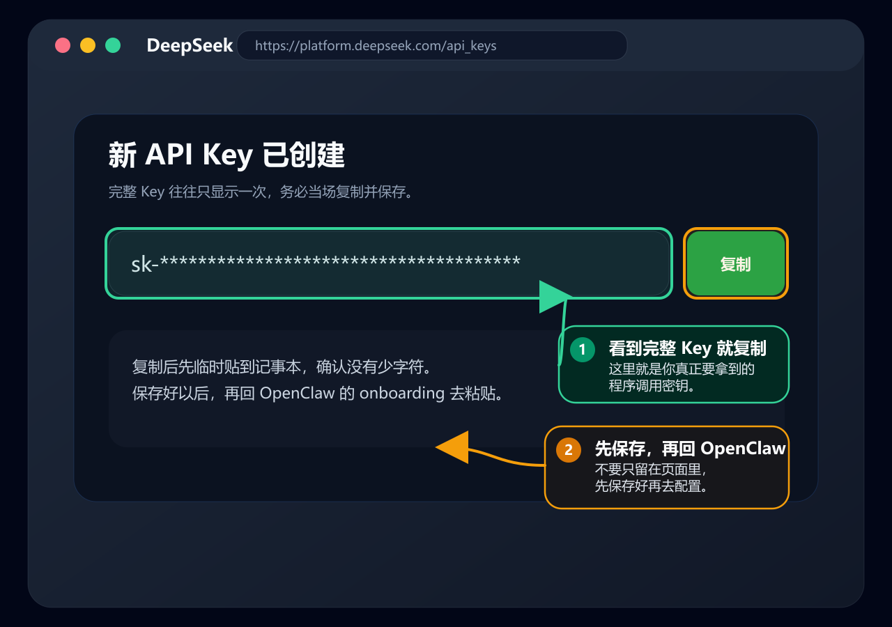 DeepSeek 复制 API Key 示意图