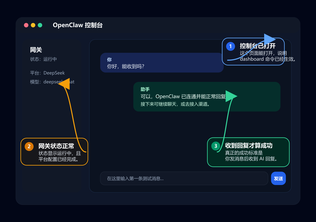 OpenClaw 控制台发送第一条测试消息