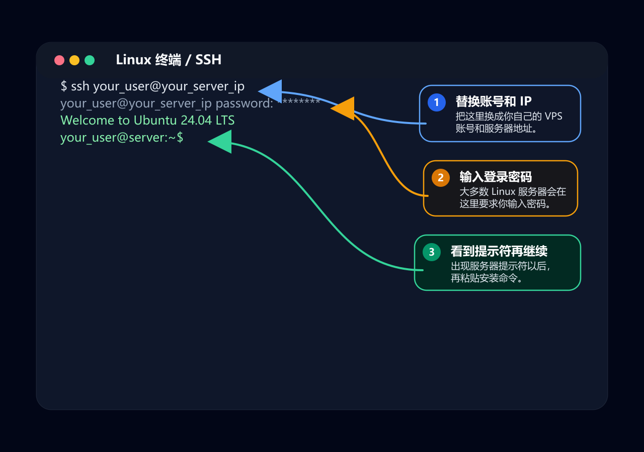 Linux 通过 SSH 登录服务器