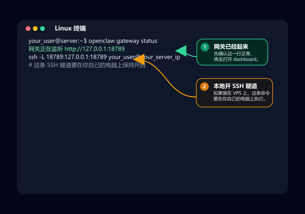 Linux 终端验证 Gateway 并建立 SSH 隧道