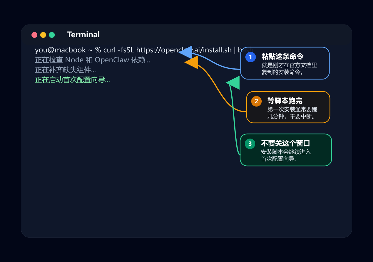 macOS Terminal 执行 OpenClaw 安装脚本