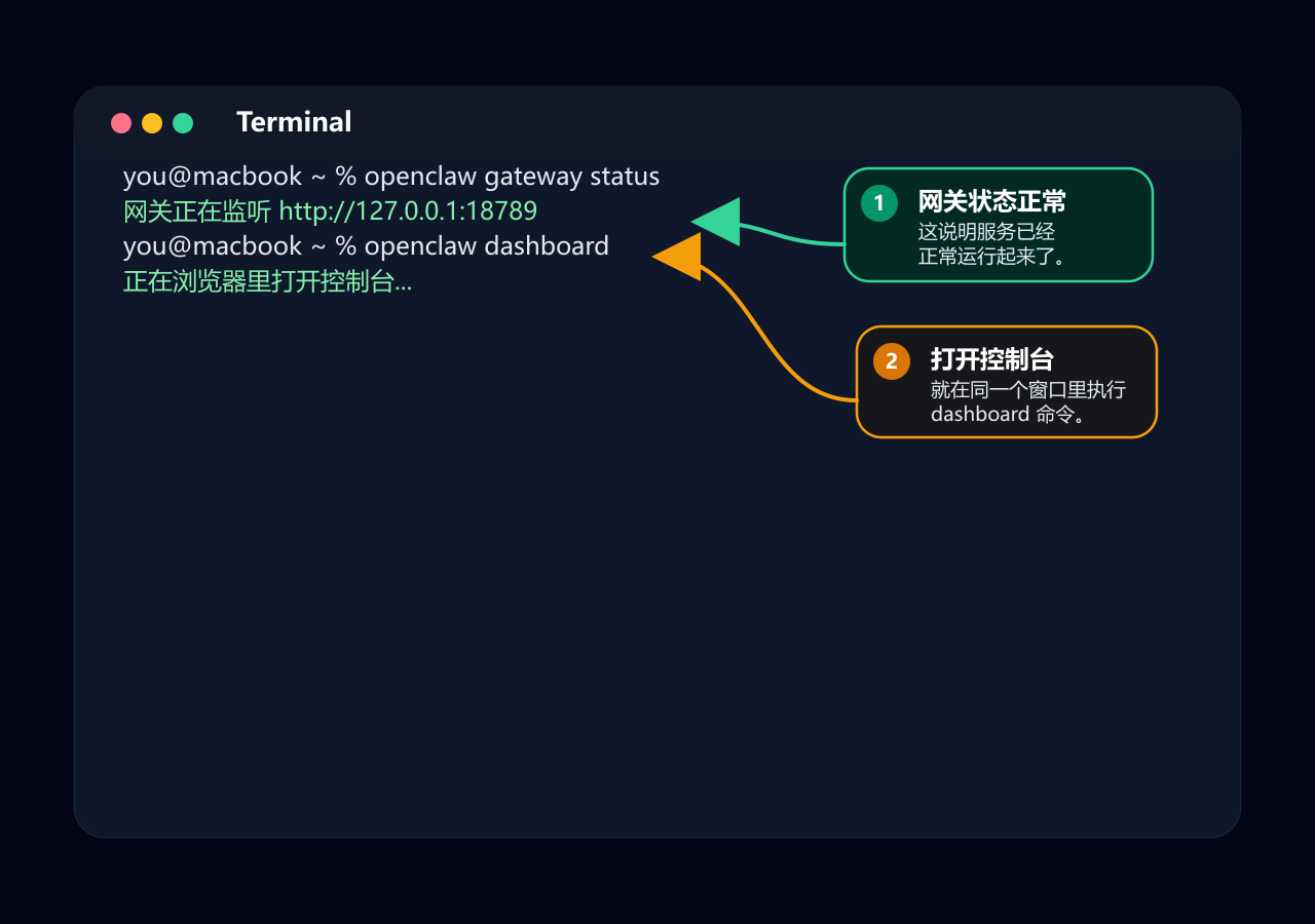 macOS Terminal 验证 Gateway 和 Dashboard