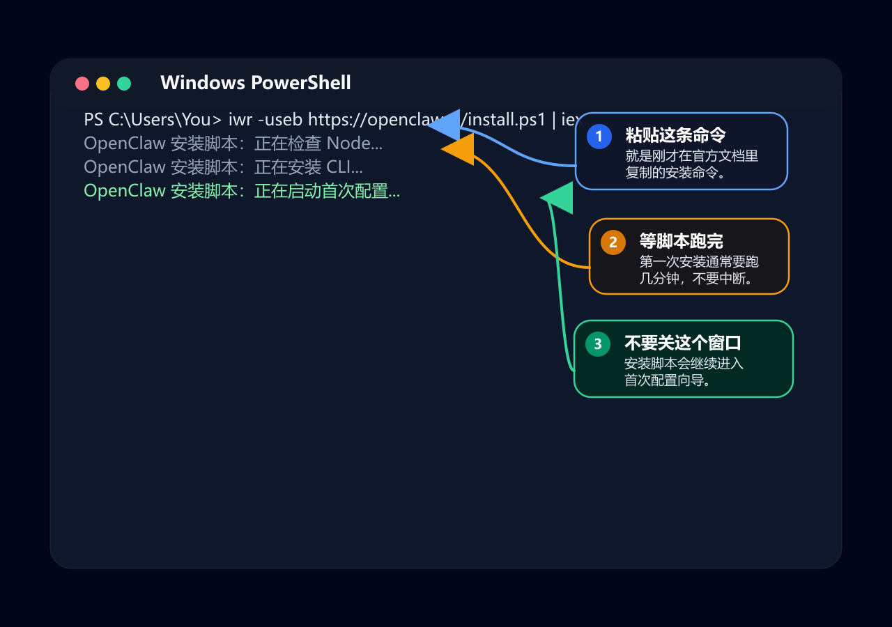 Windows PowerShell 执行 OpenClaw 安装脚本